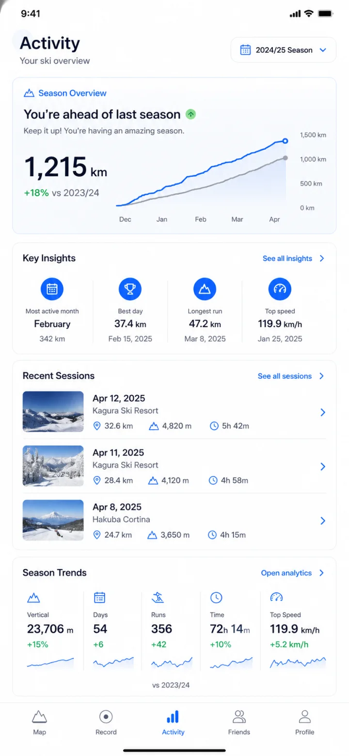 SnowRex ski activity overview