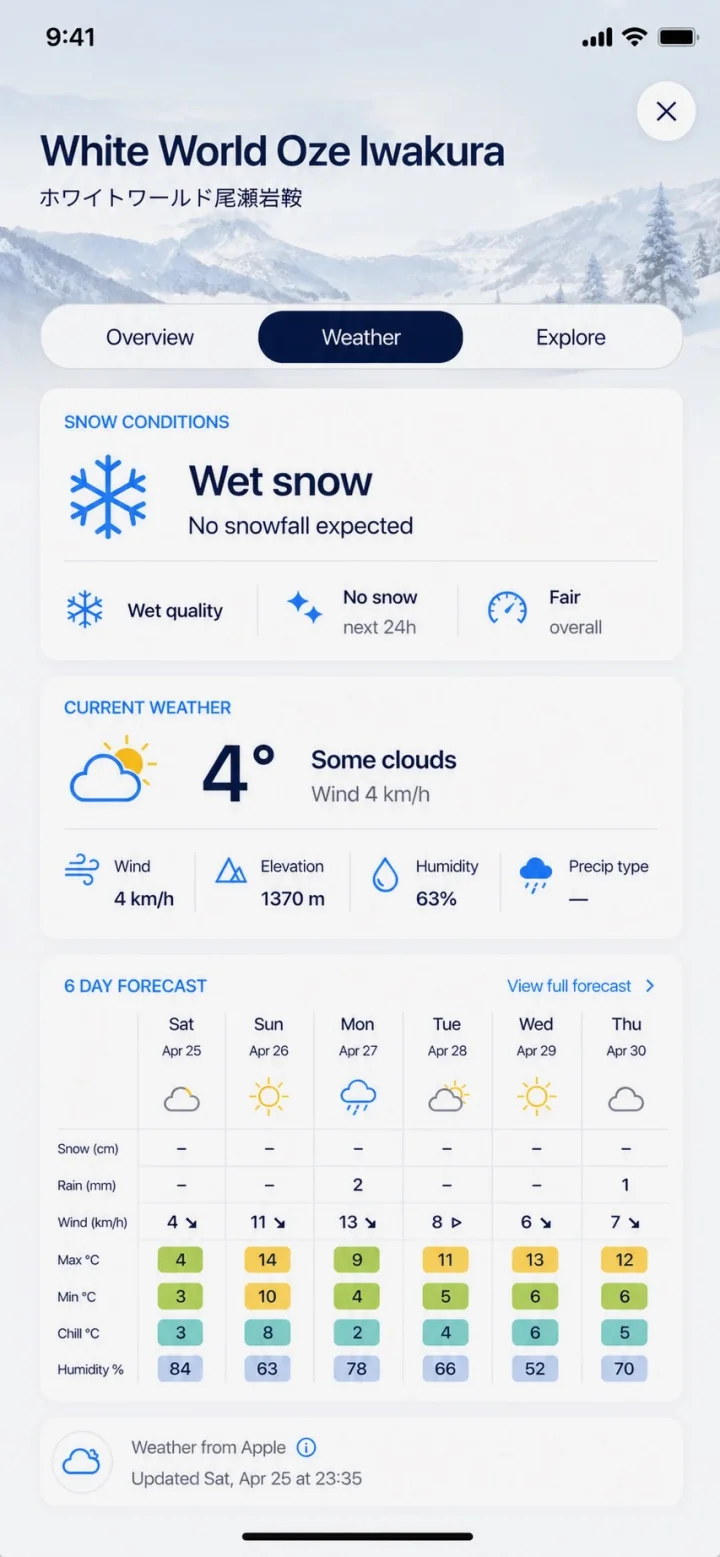 SnowRex resort weather forecast